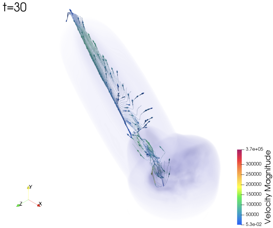 Asteroid Impact Dataset Visualization